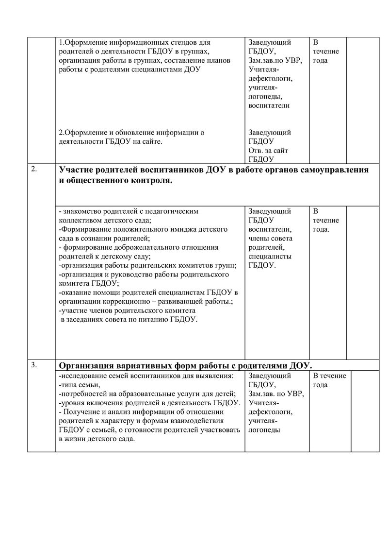 Годовой план работы ГДОУ Детского сада Выборгского района Санкт-Петербурга  по реализации опытно-экспериментальной работы учреждения на 2017-2018  учебный год - Детский сад №15 компенсирующего вида Выборгского района  города Санкт-Петербурга